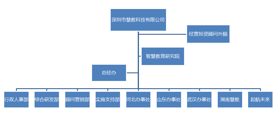 公司架构.png