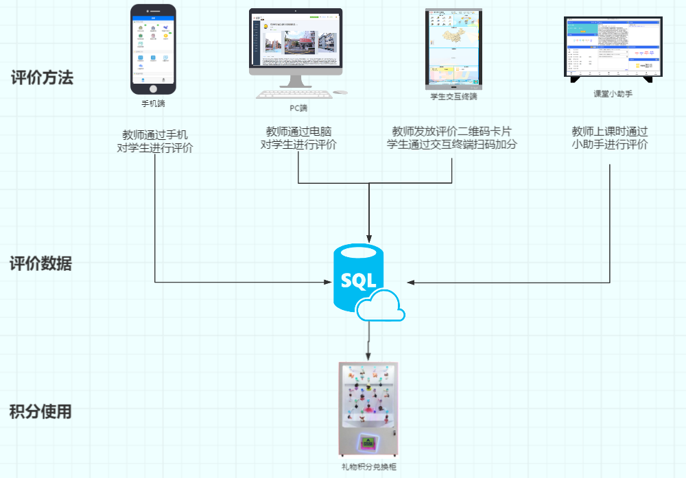 评价效果图.jpg